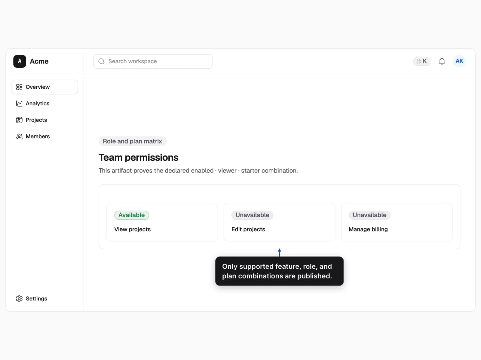 Team permissions for a supported feature, role, and plan combination.